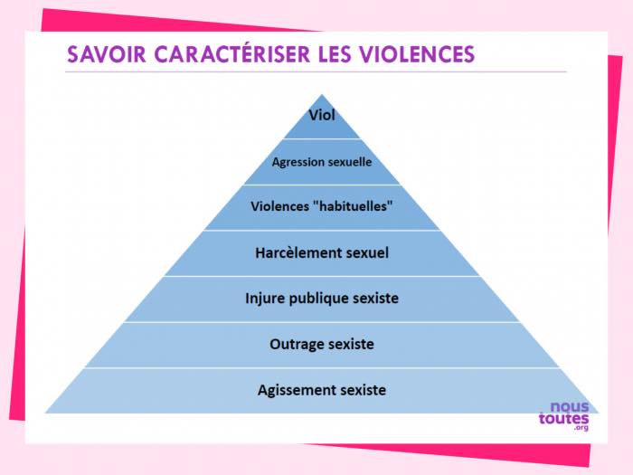 formation-noustoutes-caracterisation-violences